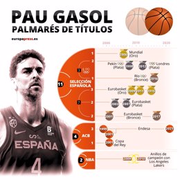 Infografía con el palmarés de títulos y medallas de Pau Gasol