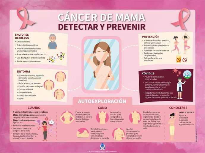 Archivo - Infografía del Consejo General de Enfermería (CGE) para la detección precoz del cáncer de mama