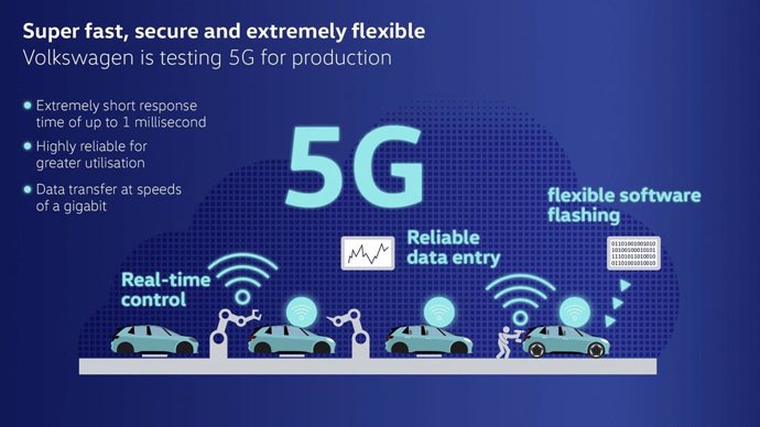 Volkswagen lanza una red local 5G para sus operaciones de producción la planta de Wolfsburg (Alemania)