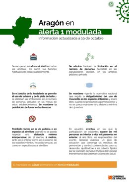 Aragón rebaja el nivel de alerta al uno modulado y todas las actividades recuperan aforos y horarios según licencia.