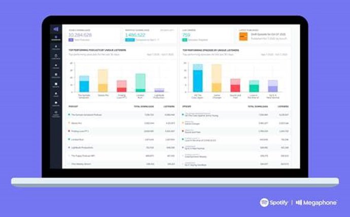 Imagen promocional de Megaphone, el servicio de monetización de podcast de Spotify.