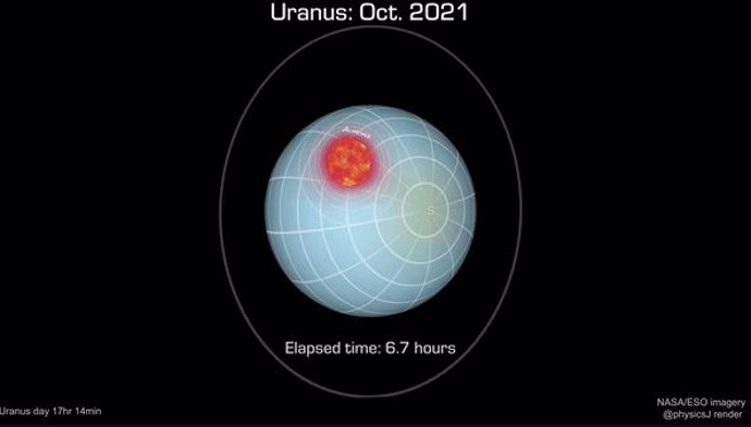Seguimiento de aurora en Urano