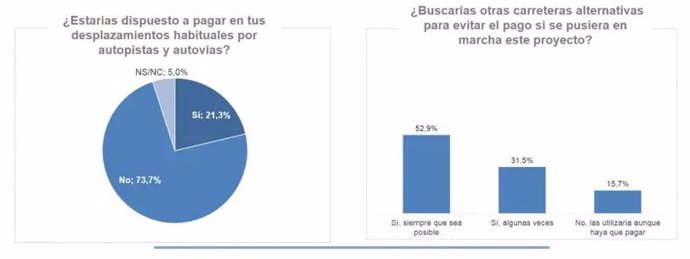 Gráfica de la encuesta del RACE de diciembre