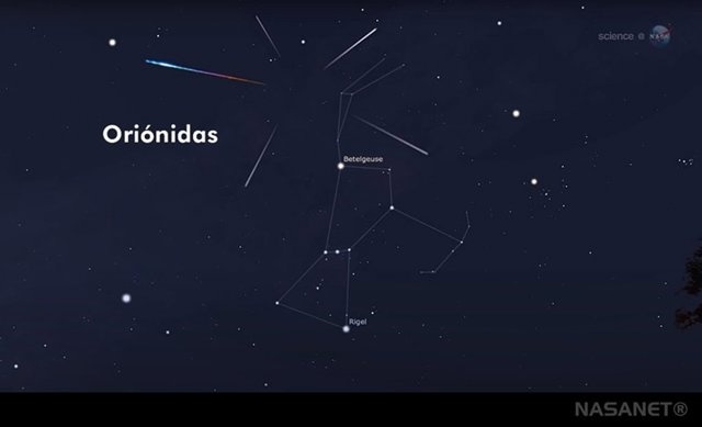 Procedencia de las Oriónidas en el cielo