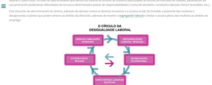 Archivo - Captura de la página web sobre igualdad laboral de la Xunta