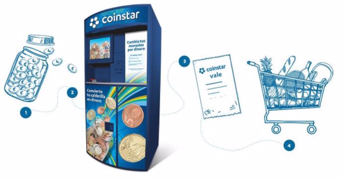 Coinstar se basa en un modelo de negocio optimizado.