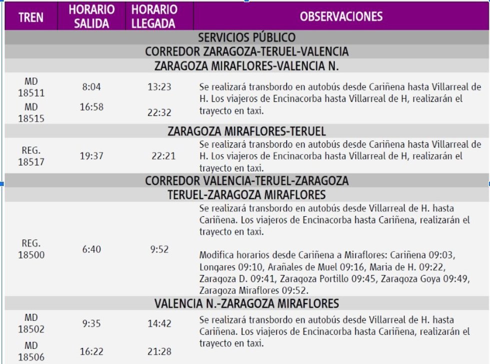 Modificaciones previstas para la circulación en trenes por obras en la línea Zaragoza-Teruel -Sagunto
