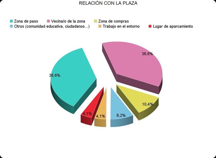Distribucion de las ideas ciudadanas de Reto Salamero