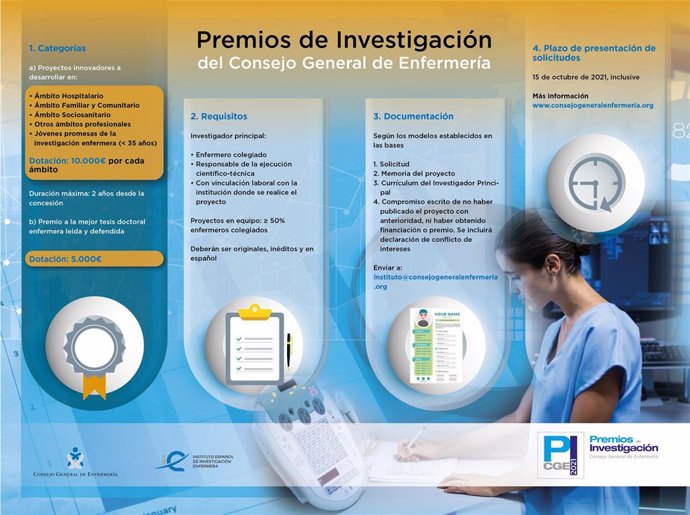 Archivo - Infografía de los Premios de Investigación del Consejo General de Enfermería