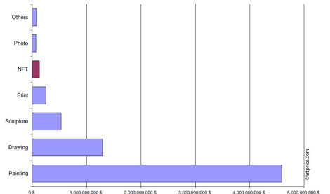 Comunicados Internacional