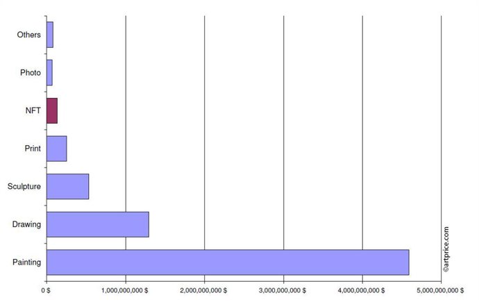 Breakdown of fine art auction turnover by medium in H1 2021