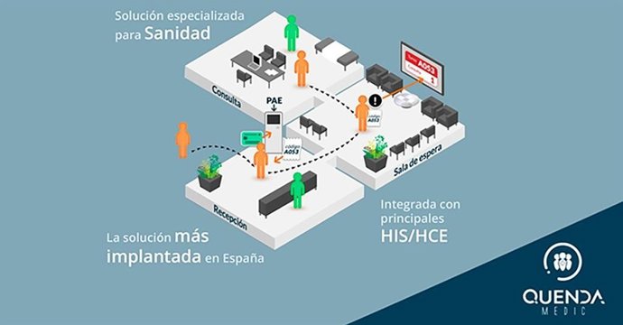 Infografía sobre el funcionamiento del sistema QUENDA.
