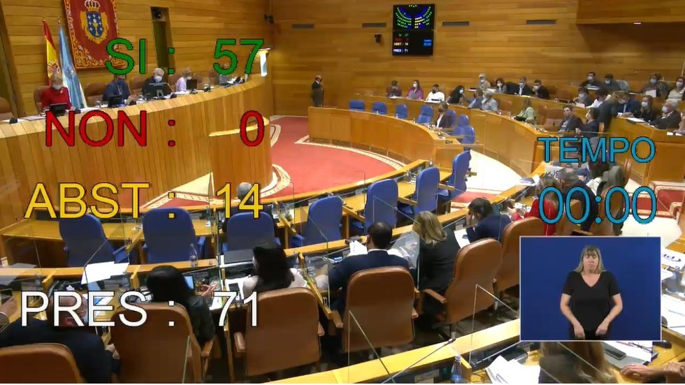 Momento de la votación de la iniciativa de Vestas en el Parlamento