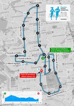 El Movistar Media Maratón de Madrid cambia de recorrido más 'monumental' para 2021.