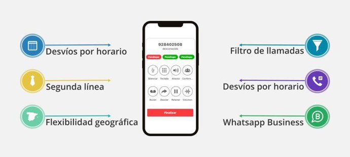 Número virtual y sus características principales.