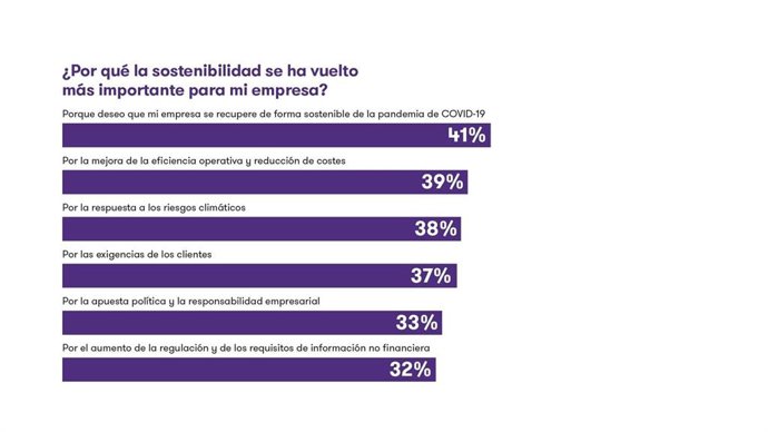 Resultados del Global Business Pulse, estudio de Grant Thornton