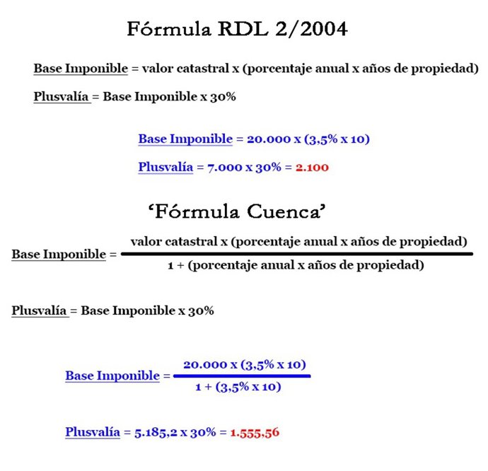 Fórmula de un ingeniero conquense para calcular la plusvalía