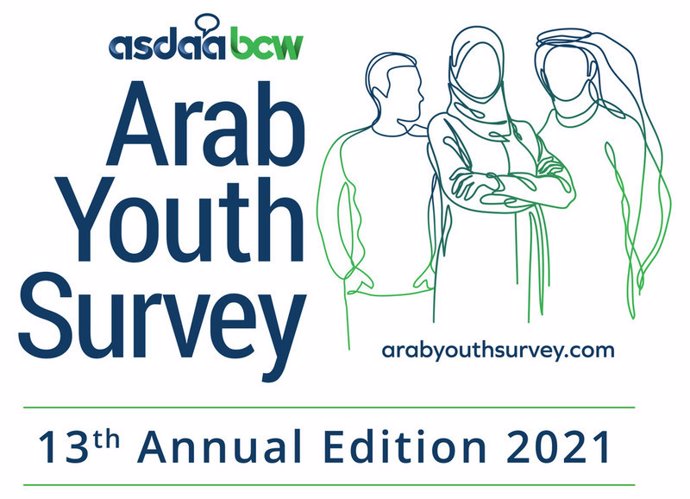Half of Arab youth will boycott brands that damage environment: ASDAA BCW Arab Youth Survey