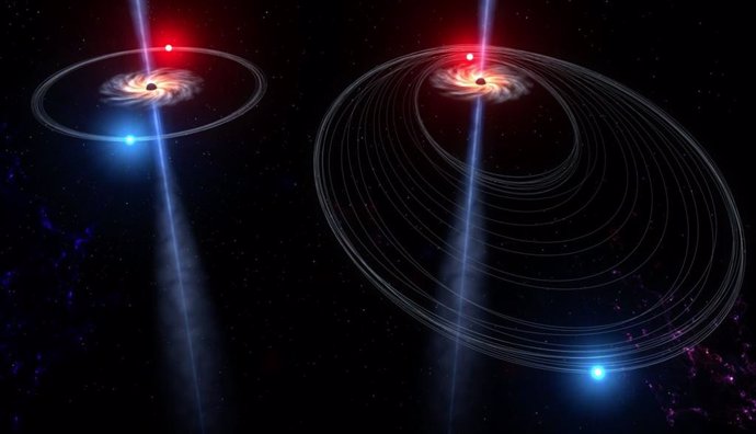 Gráfico que muestra la órbita de las estrellas alrededor de un agujero negro supermasivo antes, a la izquierda y después, a la derecha, de una "patada" gravitacional.
