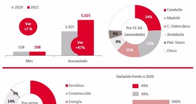 Economía Finanzas