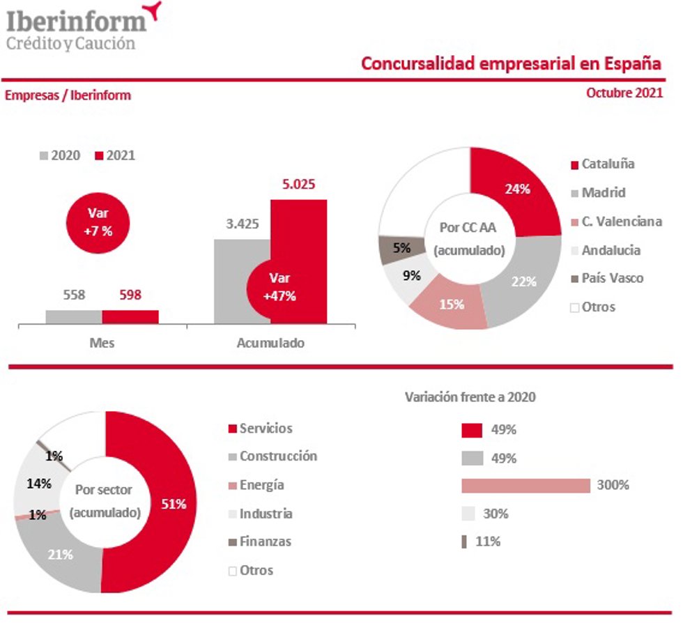 Gráfica de las insolvencias