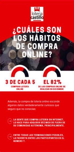 Comprar lotería Navidad.