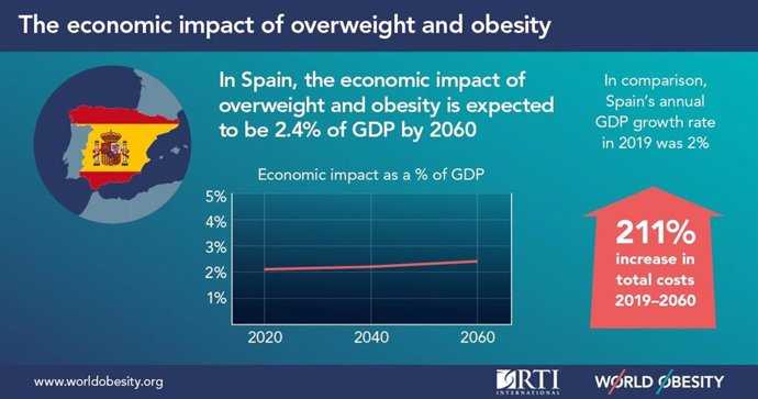 Estudio sobre la obesidad infantil en el que toma parte la Gasol Foundation