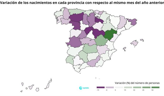 Nacimientos mensuales