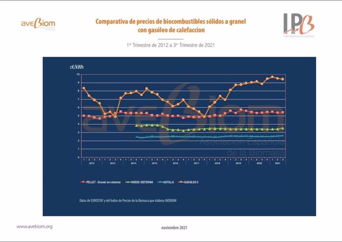 Comparativa de la evolución de los precios.