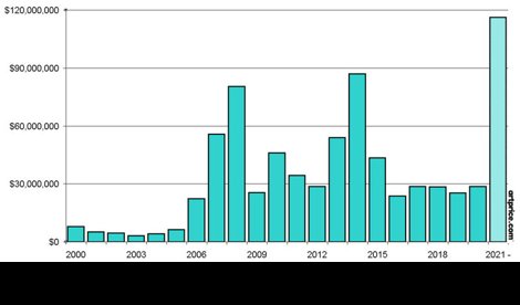Comunicados Internacional