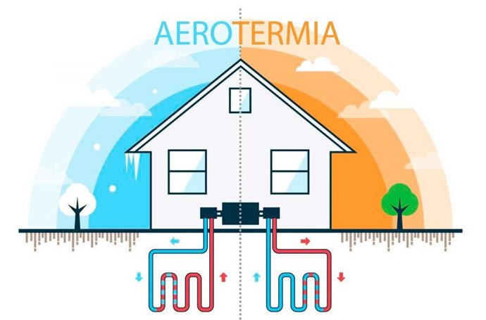 Aerotermia Vaillant Valencia