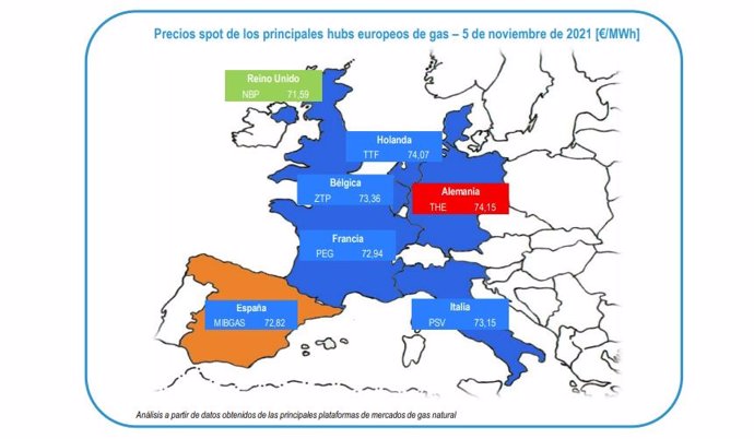 Análisis de los mercados europeos del gas.