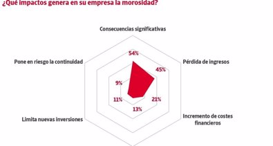 Economía Finanzas