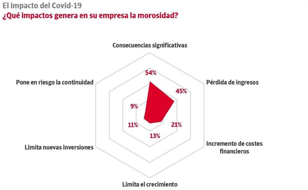 Gráfico de satisfacción del impago