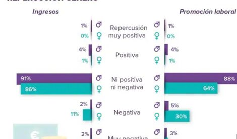 Comunicados Internacional
