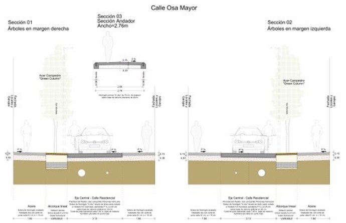Plano de la calle Osa Mayor de Zaragoza que se reformará de forma íntegra por 760.021 euros para mejo