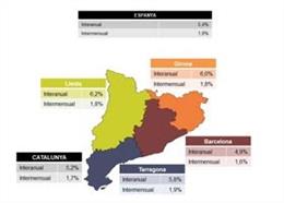 Pimec pide medidas para la inflación por el coste la energía y materias primas y transporte