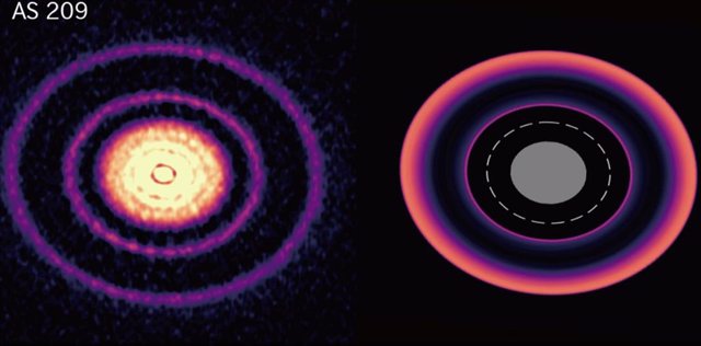 Un disco protoplanetario observado por ALMA (izquierda) y un disco protoplanetario durante la migración planetaria, obtenido de la simulación ATERUI II (derecha).