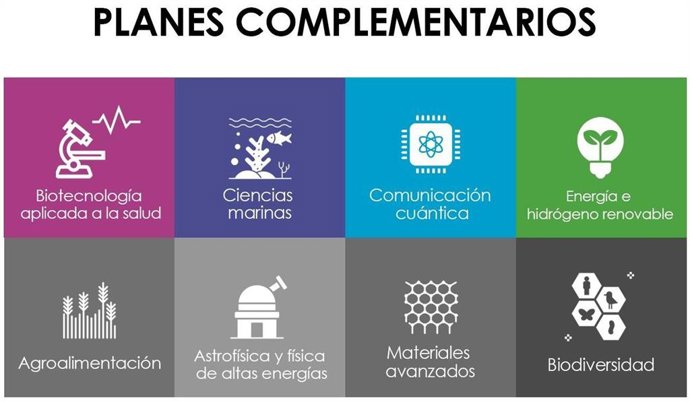 Planes complementarios del Ministerio de Ciencia e Innovación.