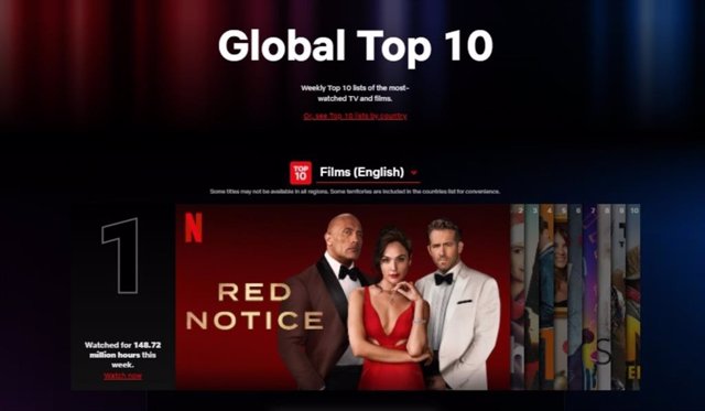 Así es Netflix Top 10, nueva página que ofrece lo más visto de la última semana