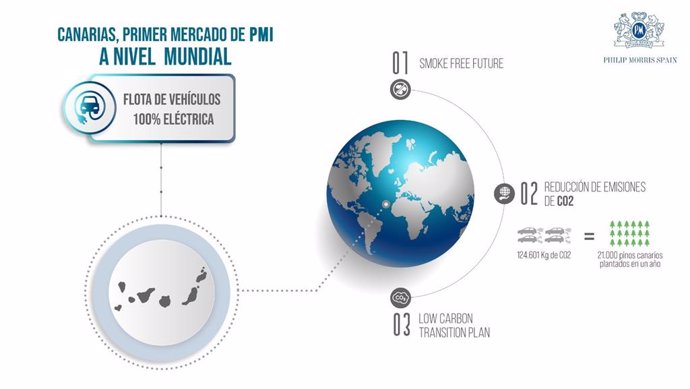 Philip Morris en Canarias tendrá en los próximos meses toda su flota de vehículos de empresa formada por unidades 100% eléctricas