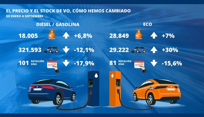 Infografía del precio y del stock de vehículos de ocasión