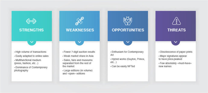 SWOT analysis of the photo market