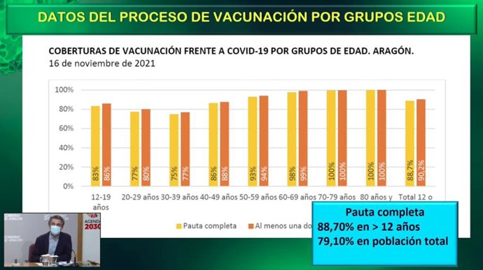 El director general de Salud Pública del Gobierno de Aragón, Francisco Javier Falo, explica en rueda de prensa la situación de la vacunación contra la COVID-19.