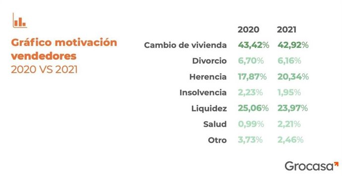 Gráfico motivación vendedores 2020 vs 2021.