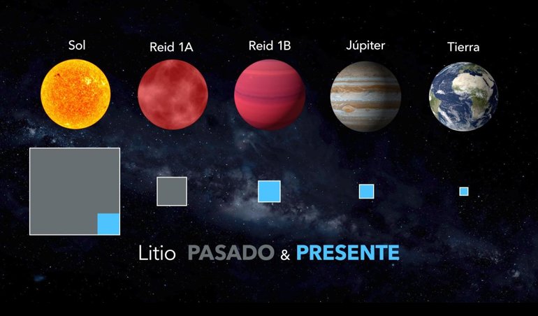 Astronomía