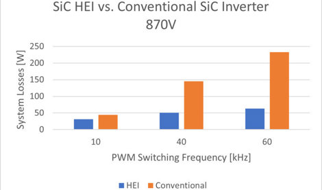 Comunicados Internacional