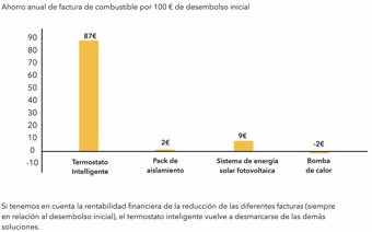 gráfico 1