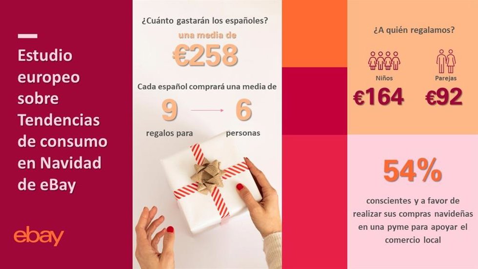 Infografía sobre el aumento de consumo de los regalos de Navidad de eBay