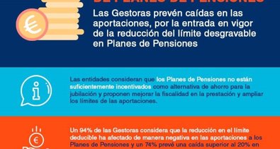 Finanzas